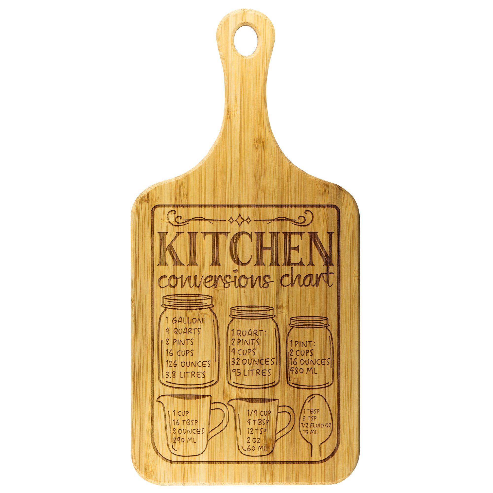 Kitchen Conversion Chart Cutting Board
